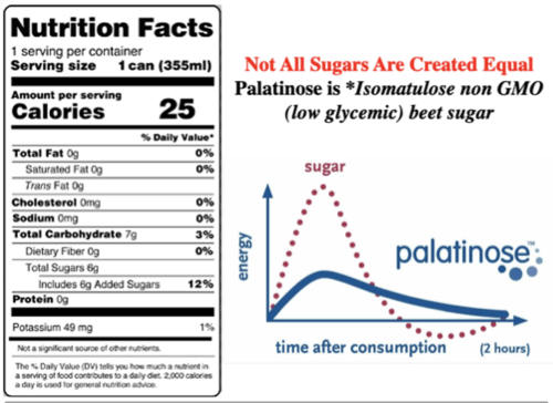 CRVT_Nutrition_Popup slow carb clean energy isomaltulose